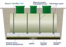 ГРИНЛОС Пром 80 пр